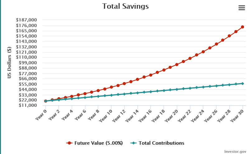 Ally Savings Buildup