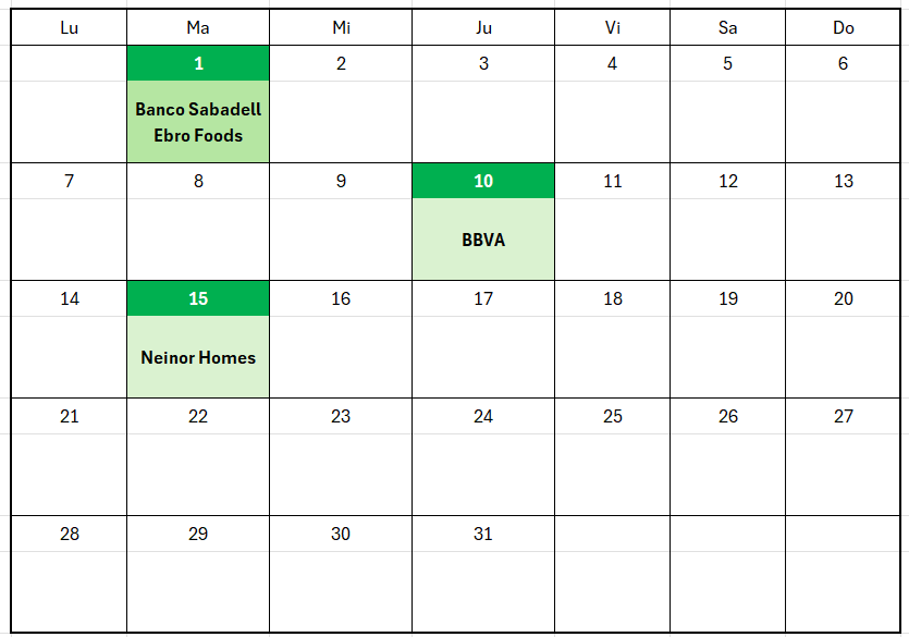 Calendario dividendo octubre 2024