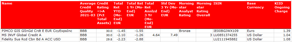 corporate bonds ig be