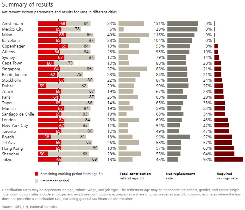 UBS Pension Gap Index